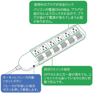 TAP-S4-3 / 省エネタップ（3m）