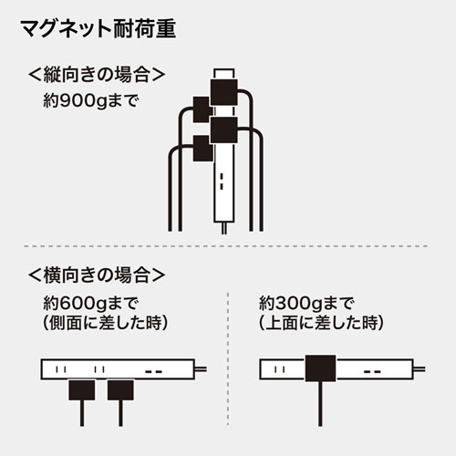 TAP-SLIM5U-2 / スリムタップUSB充電機能付き（2P・5個口・2m）