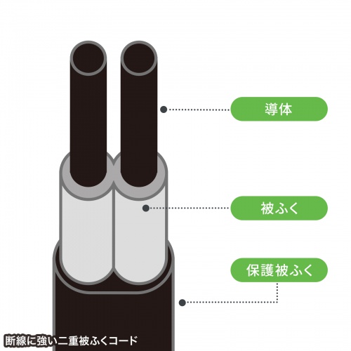 TAP-SLIM6UC-15BK / スリムタップ（AC6個口・A1＋C1・PD33W・1.5m・ブラック）