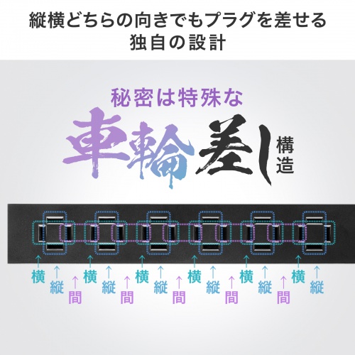 TAP-SLIM6UC-15BK / スリムタップ（AC6個口・A1＋C1・PD33W・1.5m・ブラック）