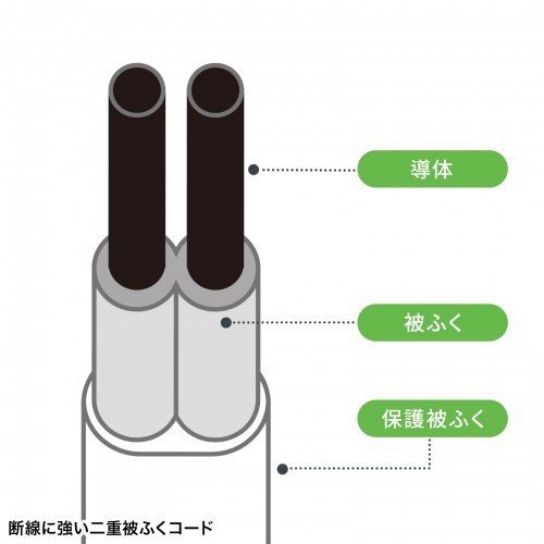 TAP-SLIM6UC-15W / スリムタップ（AC6個口・A1＋C1・PD33W・1.5m・ホワイト）