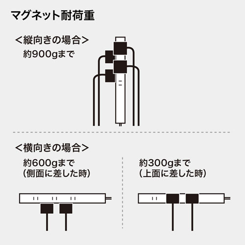 TAP-SLIM8-2 / スリムタップ（2P・8個口・2m）