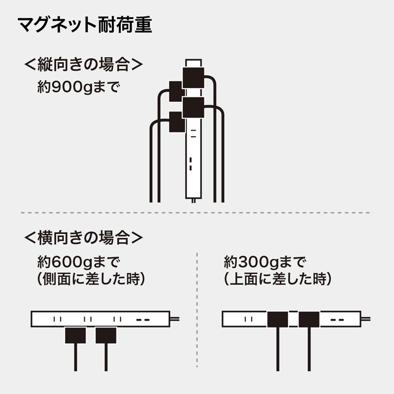 仕様