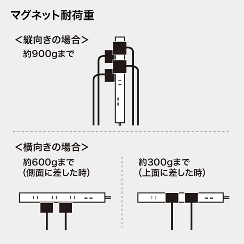 TAP-SLIM8U-2 / スリムタップUSB充電機能付き（2P・8個口・2m）