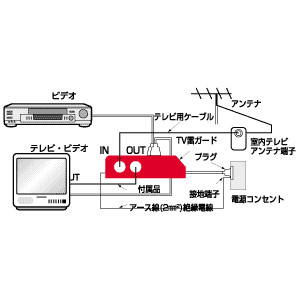 TAP-SP10 / TV雷ガード
