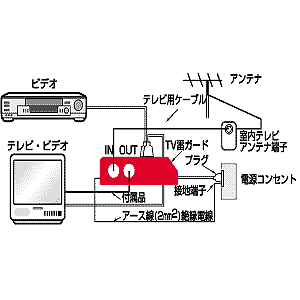 TAP-SP10 / TV雷ガード