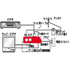 TAP-SP10 TV雷ガード TAP-SP10 / TV雷ガード