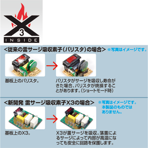 TAP-SP201R / 雷ガードタップ（レッド）