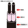 TAP-SP2110-3BK / 雷ガードタップ（2P・10個口・3m・ブラック）