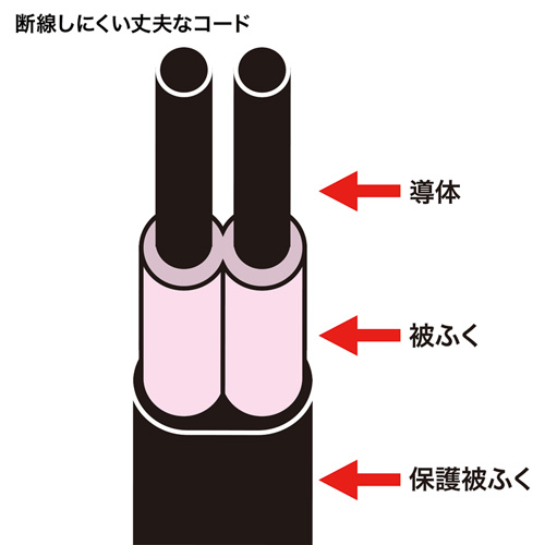 TAP-SP2110-5BK / 雷ガードタップ（2P・10個口・5m・ブラック）