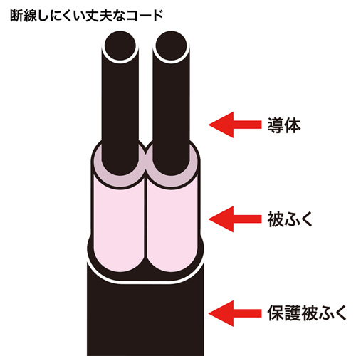 TAP-SP2110-3 / 雷ガードタップ（2P・10個口・3m・ホワイト）