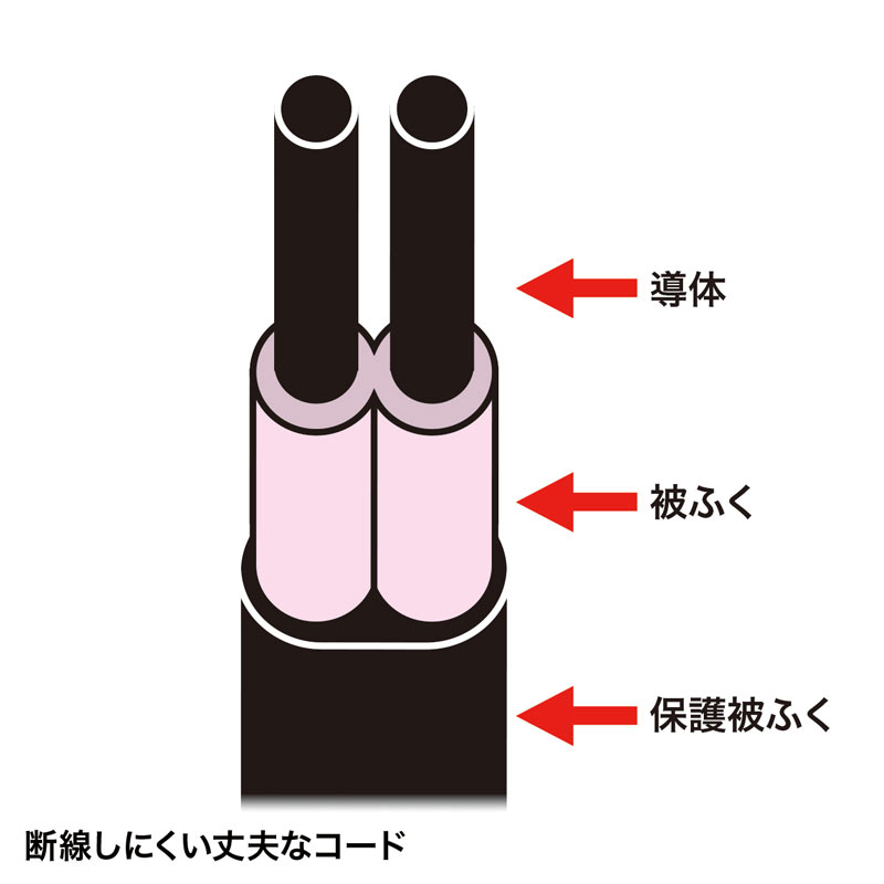 特長