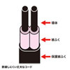 TAP-SP216 / 雷ガードタップ（2P・6個口・2m）