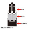 TAP-SP303 雷ガードタップ(3P・4個口・3m) TAP-SP303 / 雷ガードタップ(3P・4個口・3m)