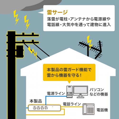 恐ろしい雷サージから機器を守る