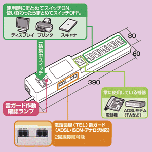 TAP-SPNTADSL / 雷サージプロテクタ（オフィス・工場用）