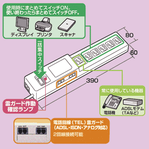 特長