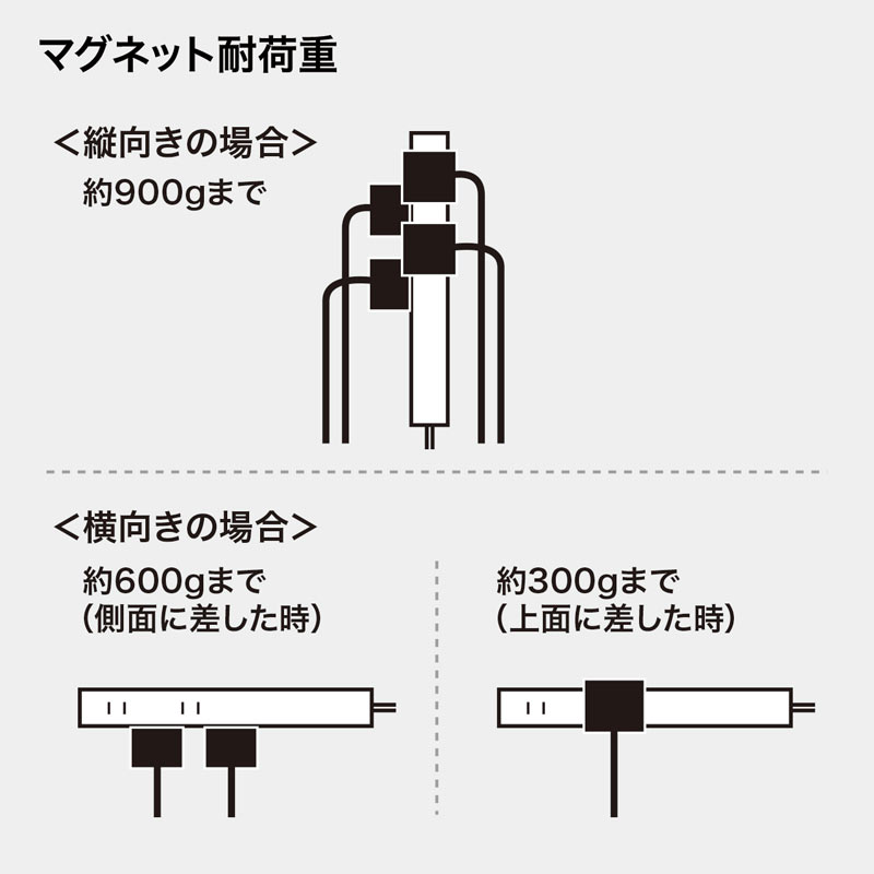 仕様
