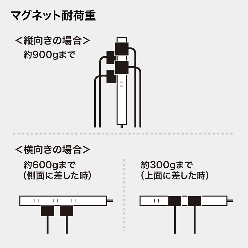 仕様