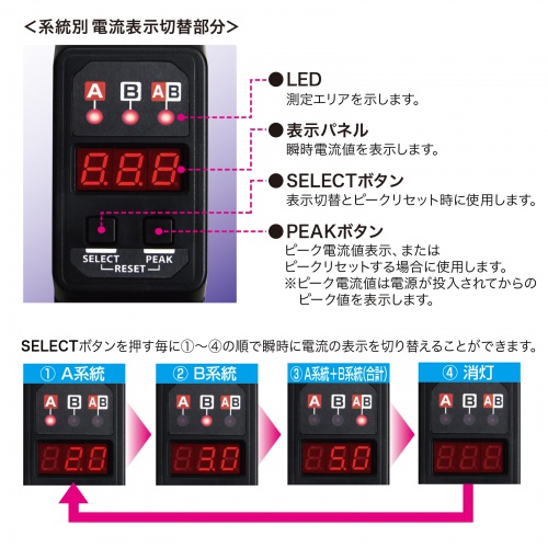 TAP-SVSL3024ANN / 19インチサーバーラック用コンセント(30A) 電流表示機能付き