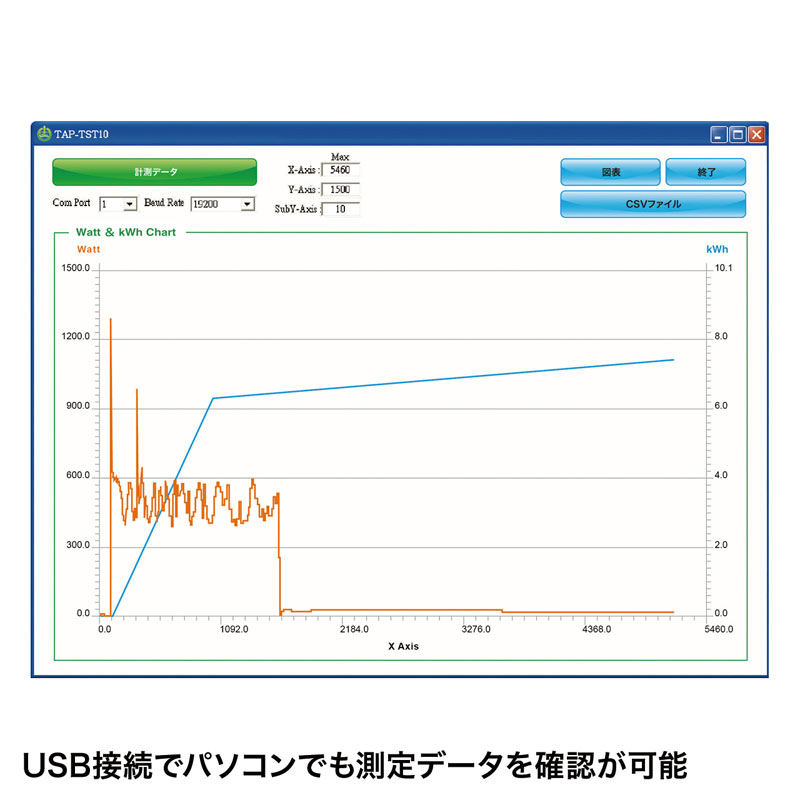 特長