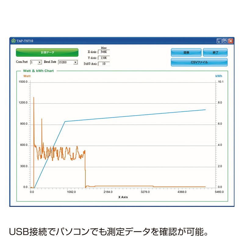 特長