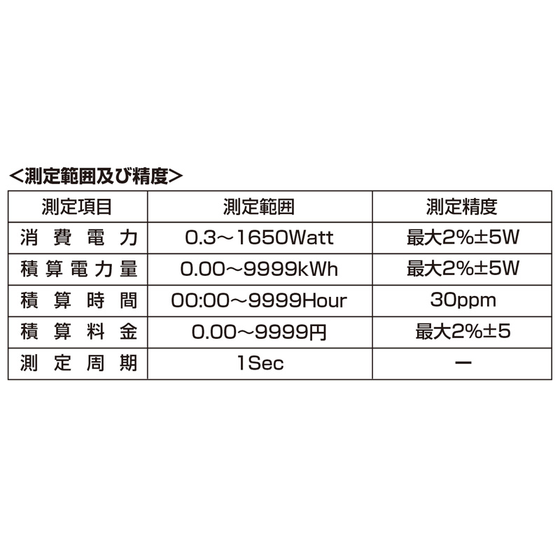 特長