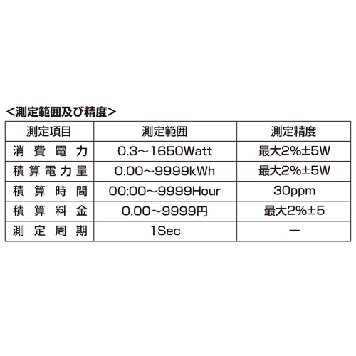 TAP-TST10 / ワットモニターUSB(2P・1個口・ホワイト)