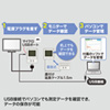 TAP-TST11 ワットモニターUSB PRO(2P・1個口・ホワイト) TAP-TST11 / ワットモニターUSB PRO(2P・1個口・ホワイト)