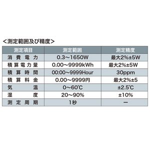 TAP-TST11