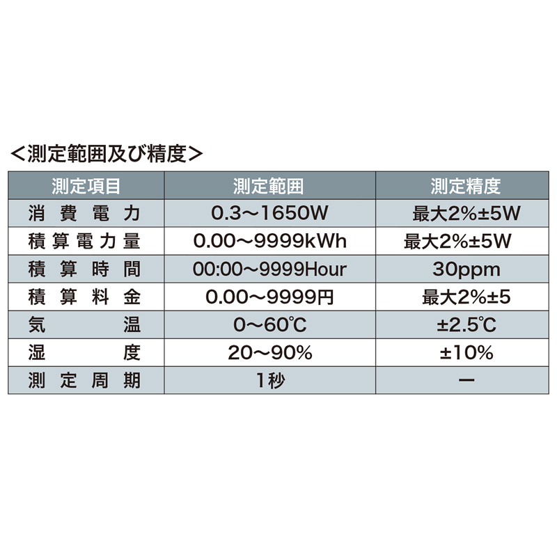 仕様