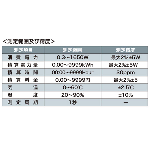 TAP-TST11 / ワットモニターUSB PRO(2P・1個口・ホワイト)