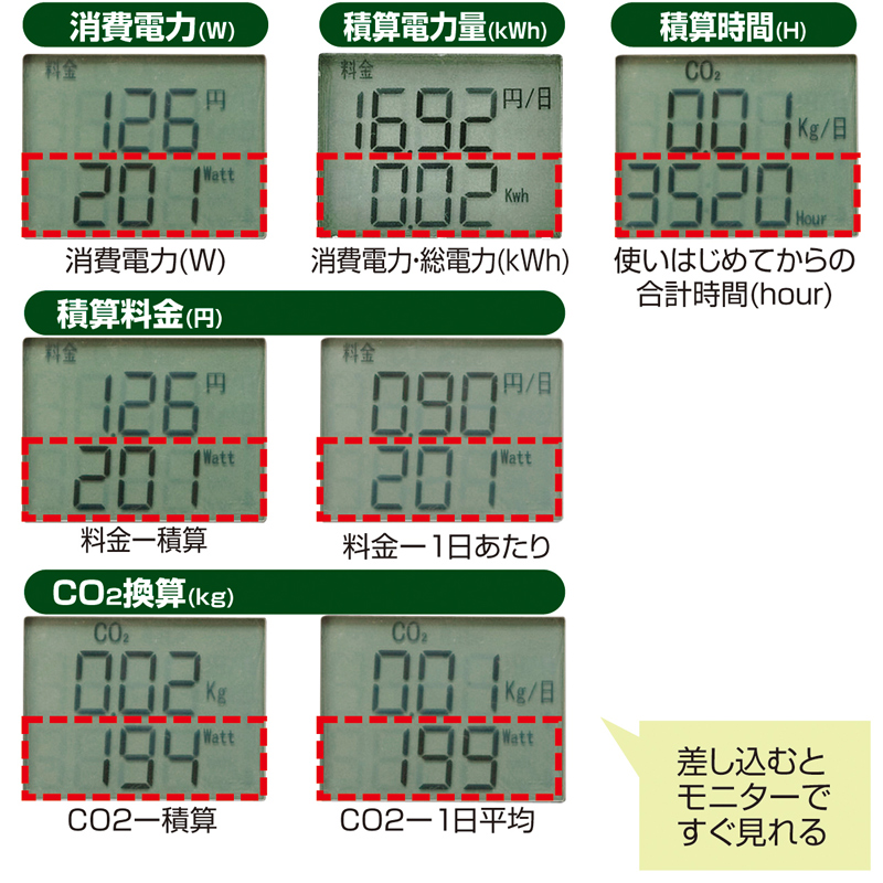 特長