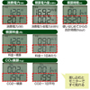 TAP-TST12 ワットモニタータップ(2P・5個口・1.8m) TAP-TST12 / ワットモニタータップ(2P・5個口・1.8m)