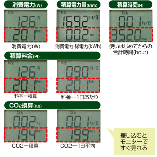 TAP-TST12 / ワットモニタータップ（2P・5個口・1.8m）