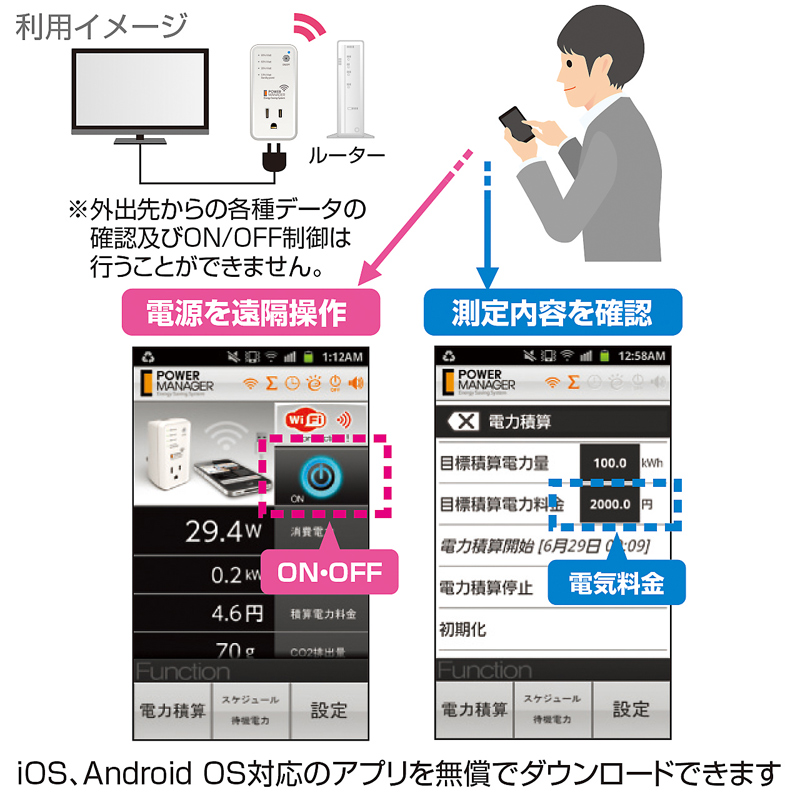 特長