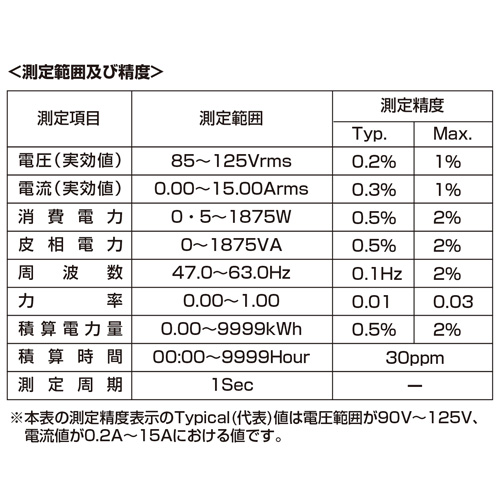 TAP-TST7 / ワットチェッカーPlus(2P・1個口・ホワイト)