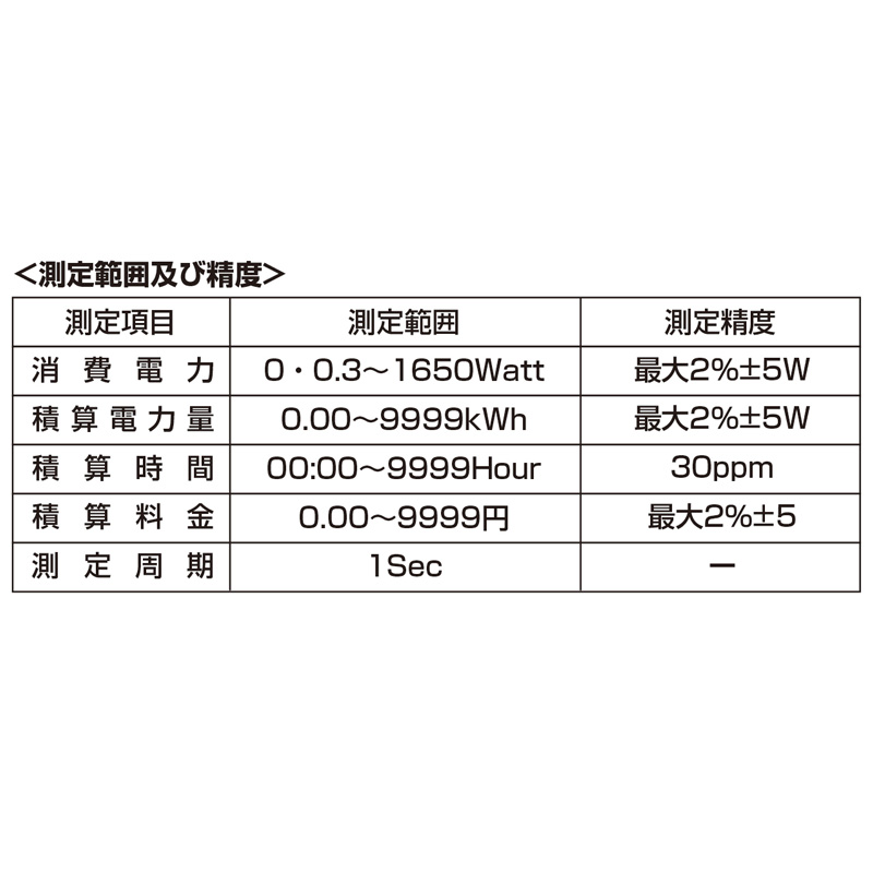 特長