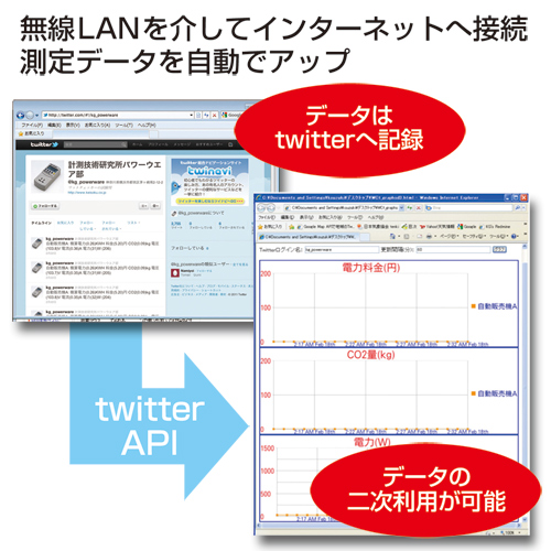 TAP-TST9 / ワットチェッカーTweet(2P・1個口・ホワイト)