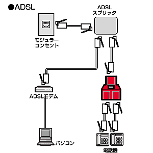 TEL-642CNF / フェライトコア内蔵延長・分配カプラー