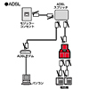TEL-642CNF / フェライトコア内蔵延長・分配カプラー