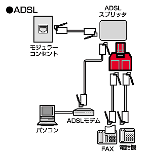 TEL-AD2CNF / フェライトコア内蔵2分配アダプタ