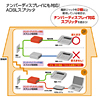 TEL-ADSLN / ADSLスプリッタ