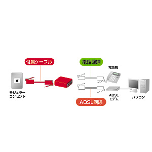 TEL-ADSLN / ADSLスプリッタ