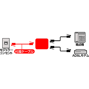 TEL-ADSL / ADSLスプリッタ(ADSL対応/12Mbps対応)