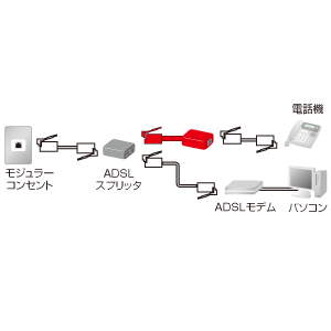TEL-ANFSP / 雷ガード付ノイズフィルター
