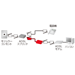 TEL-DSLF / ノイズフィルター