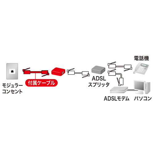 TEL-DSLSP / テレフォン雷ガード