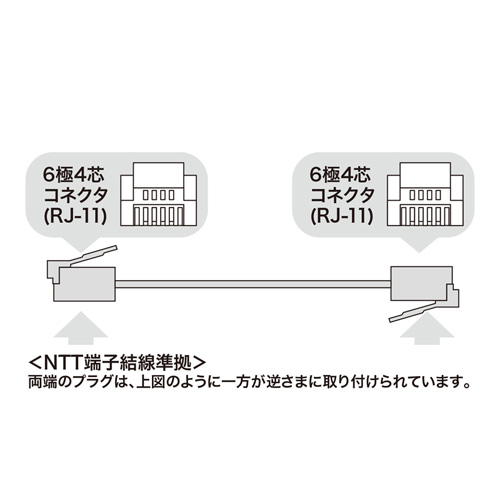 TEL-E4-5N2 / エコロジー電話ケーブル（ホワイト・5m）