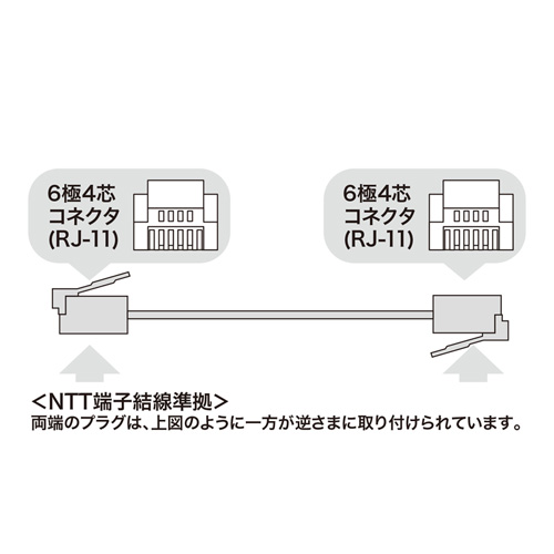 TEL-E4-3N2 / エコロジー電話ケーブル（ホワイト・3m）